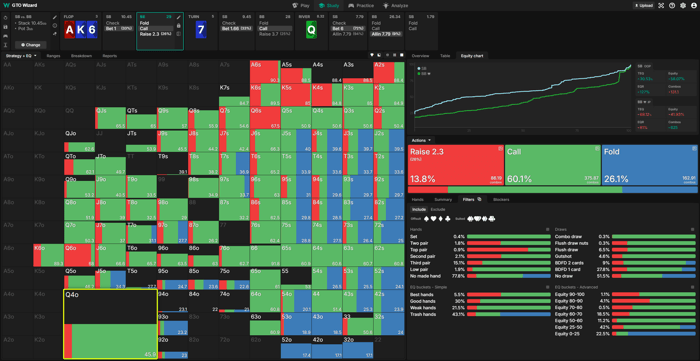 BB strategy vs a 33% bet
